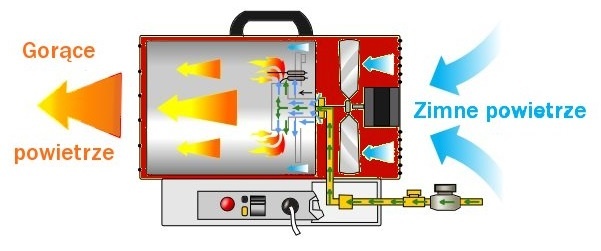 nagrzewnica KD11700